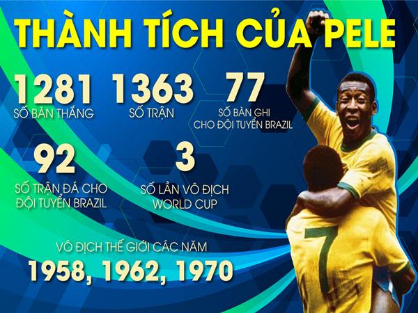 5 cầu thủ huyền thoại Brazil vang danh sử sách